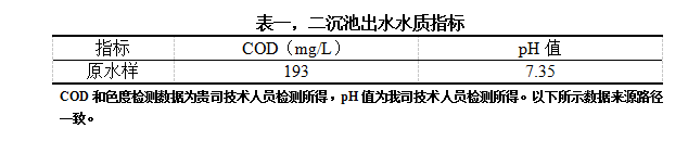 表一，二沉池出水水質(zhì)指標(biāo)